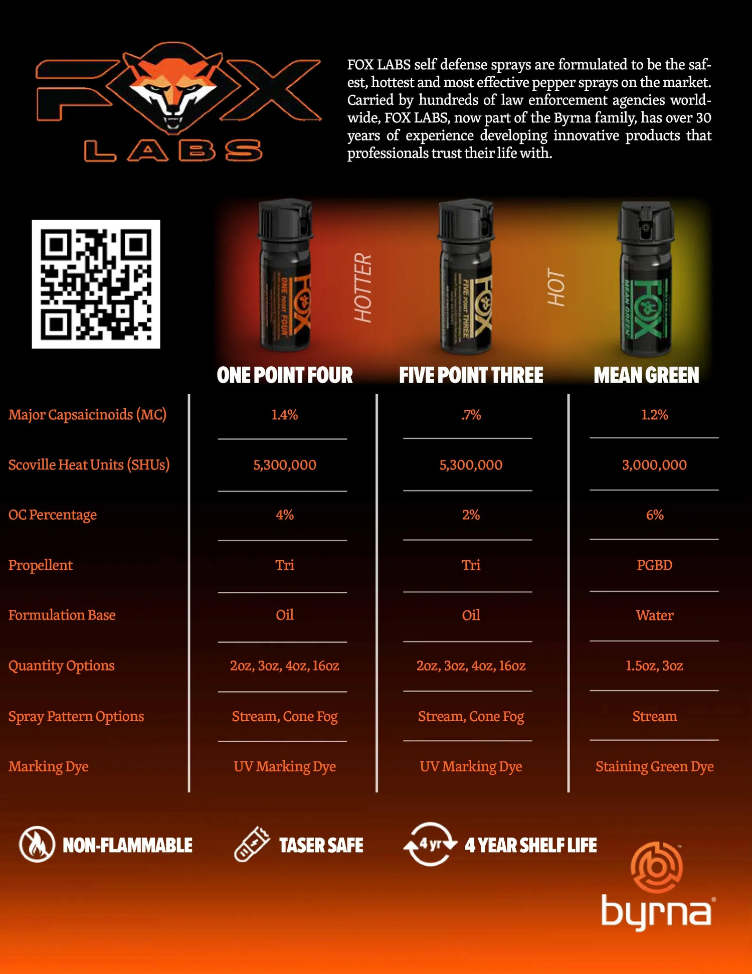 Spray au Poivre Fox Labs One Point Four Cone Fog – 59 ml FOX LABS