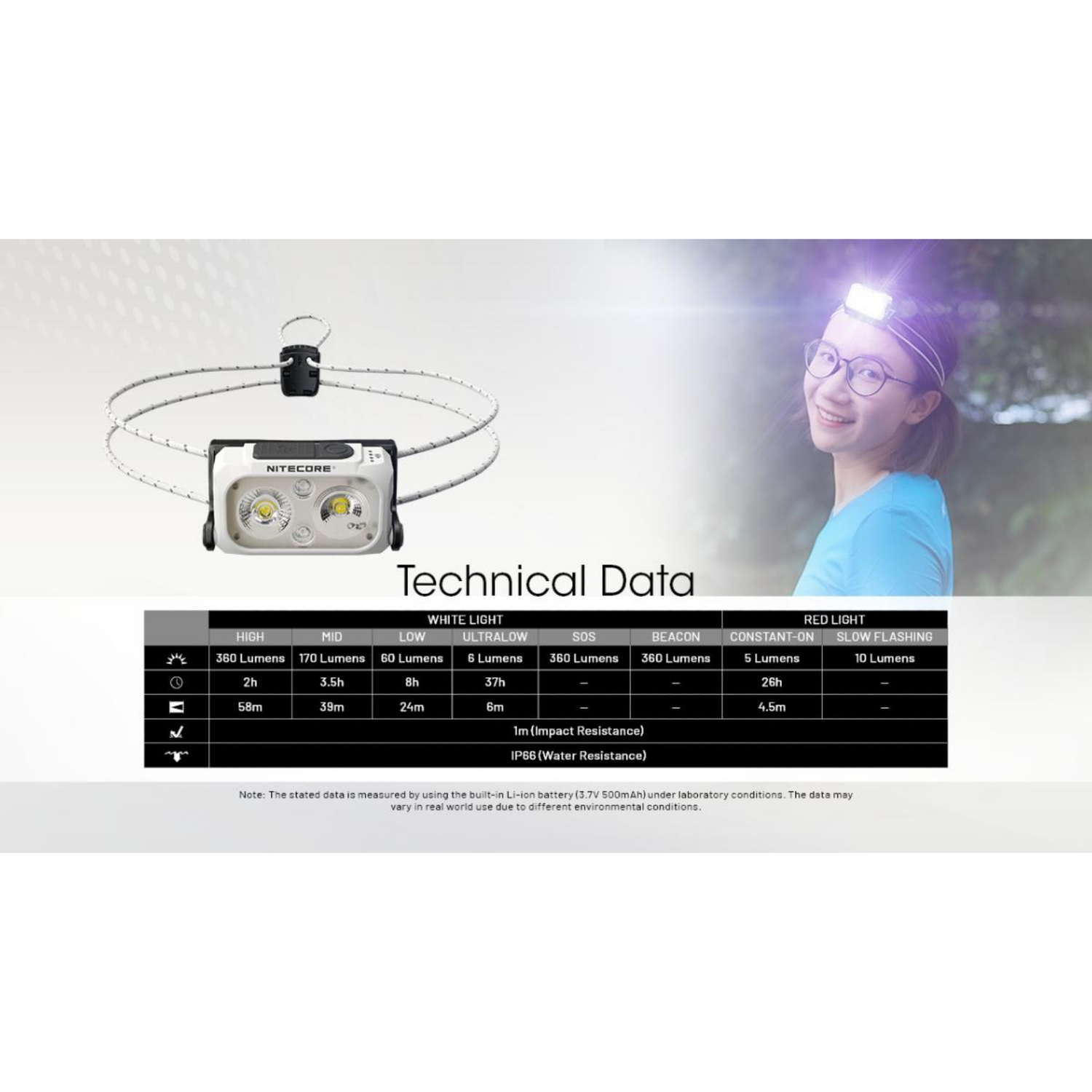 Lampe frontale NITECORE NU21 – 360 lumens NITECORE