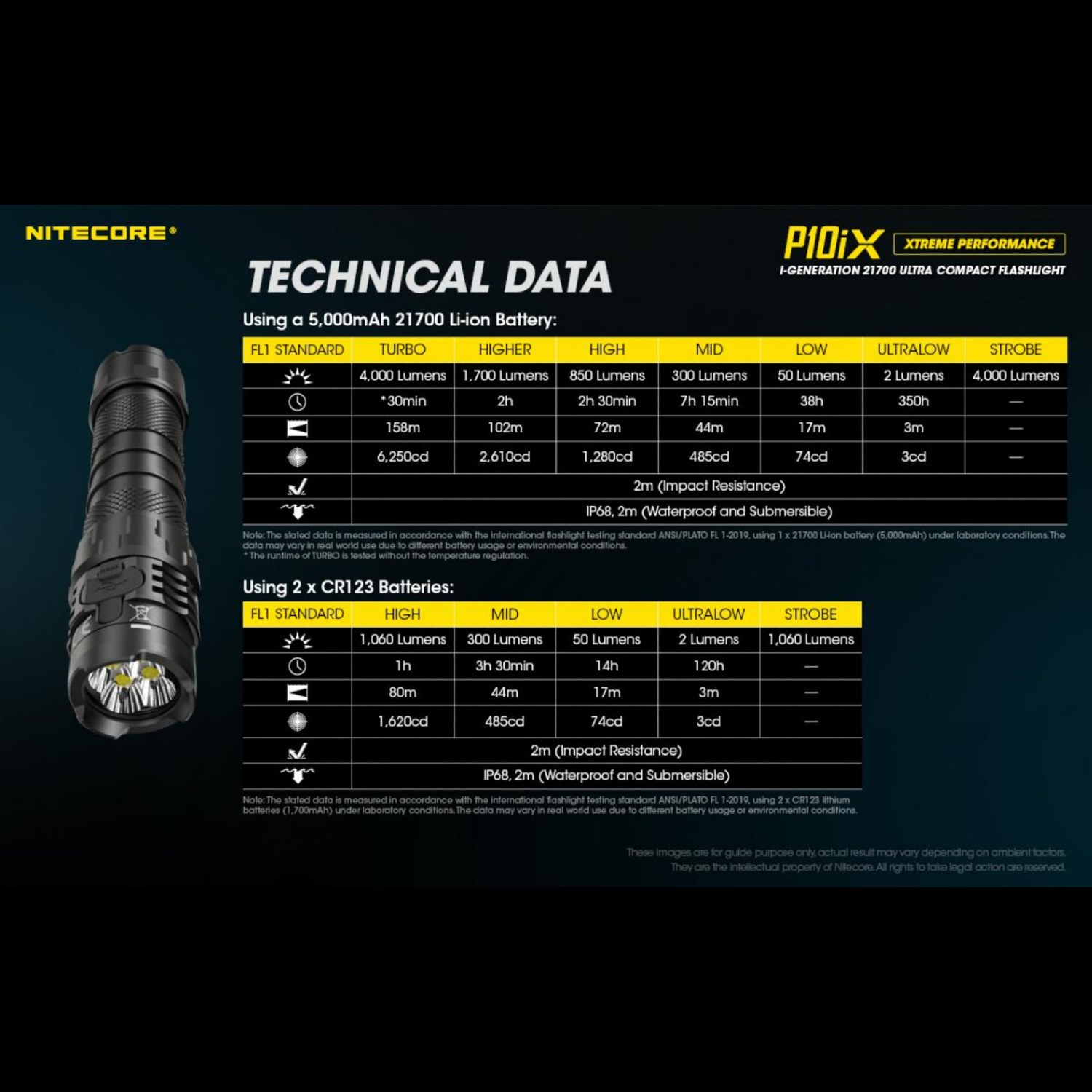 Lampe tactique NITECORE P10iX – 4000 lumens NITECORE
