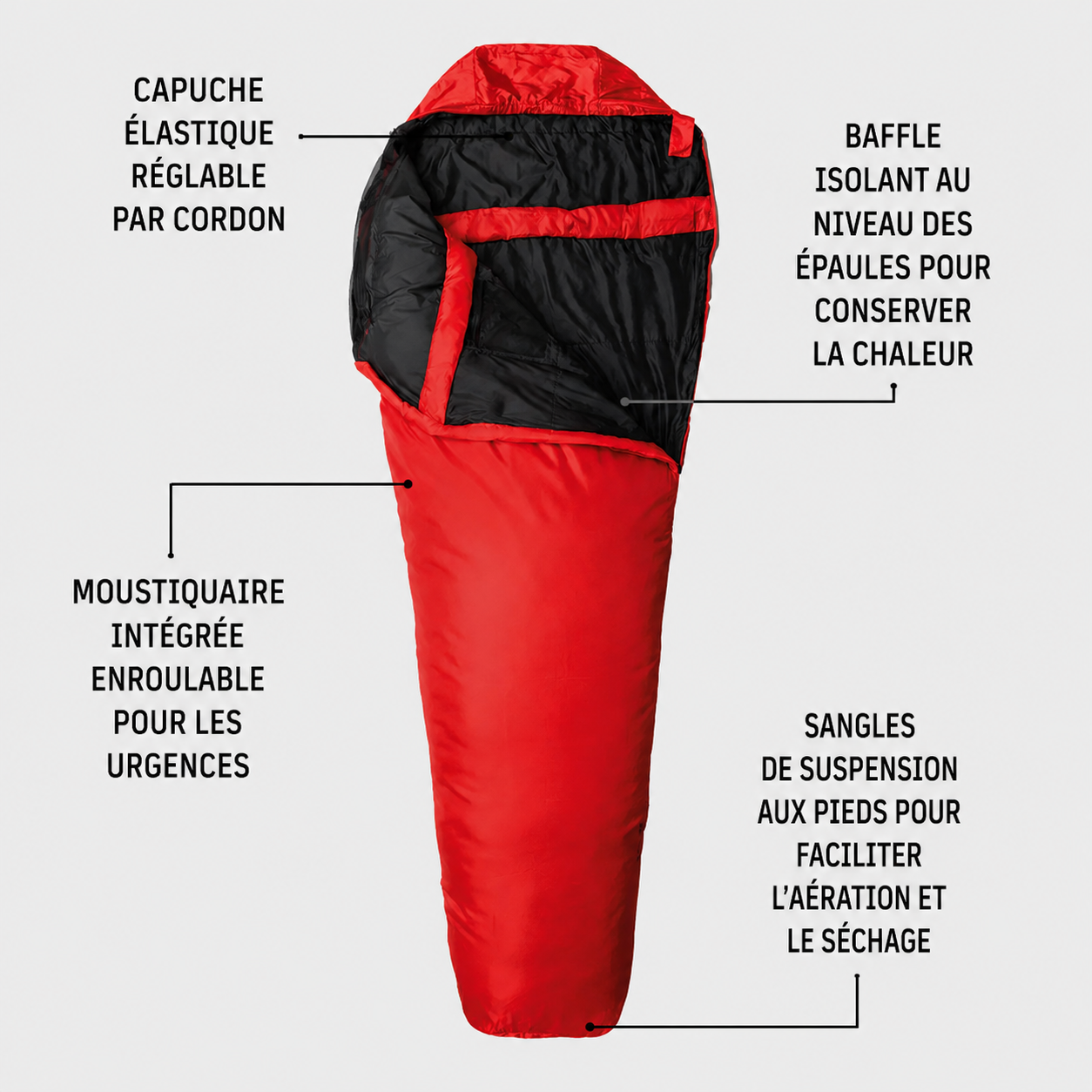 Sac de couchage Snugpak Travelpak 1 WGTE SNUGPAK