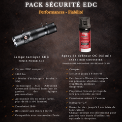 Pack EDC Sécurité Fenix / Sabre Red