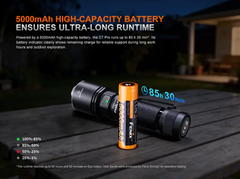 Lampe pour arme FENIX GL07 – 700 lumens FENIX