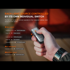 Lampe EDC FENIX E06R – 700 lumens rechargeable FENIX