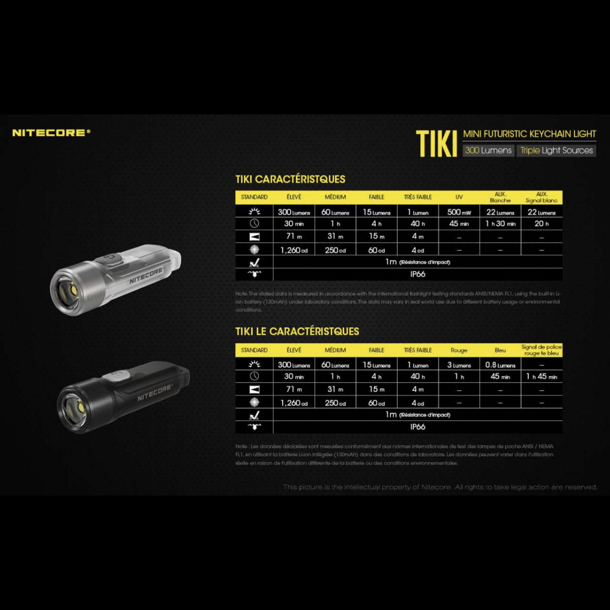 Lampe porte-clés NITECORE TIKI – 300 lumens NITECORE