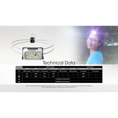 Lampe frontale NITECORE NU21 – 360 lumens NITECORE