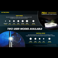 Lampe tactique NITECORE P10iX – 4000 lumens NITECORE